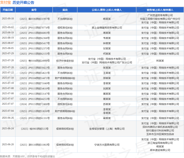 炒股配资咨询 支付宝作为被告/被上诉人的1起涉及服务合同纠纷的诉讼将于2025年6月26日开庭